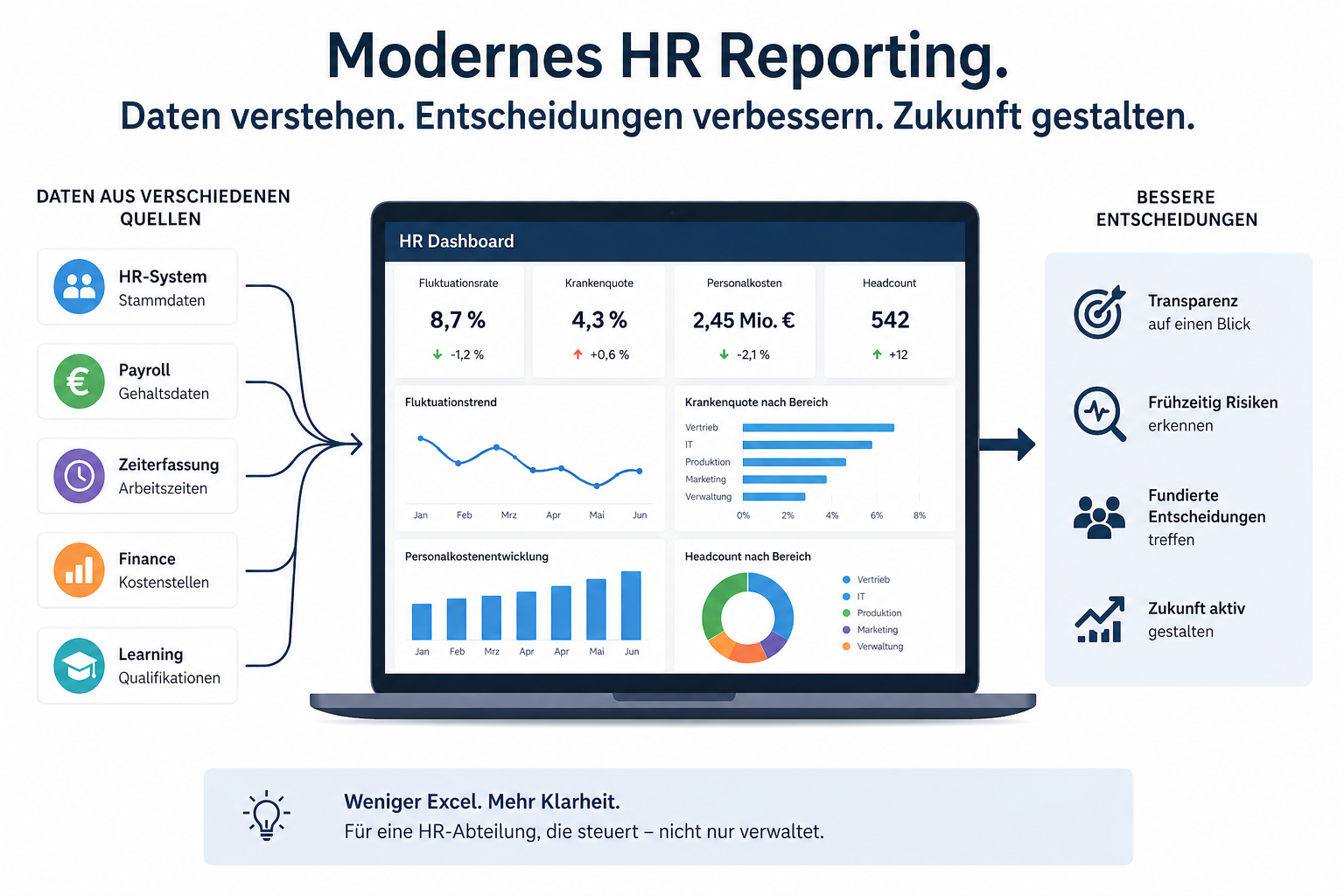 HR-Analytics Dashboard